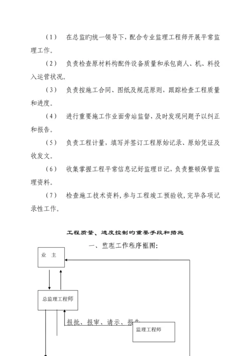 新市场区关键工程监理标准细则.docx