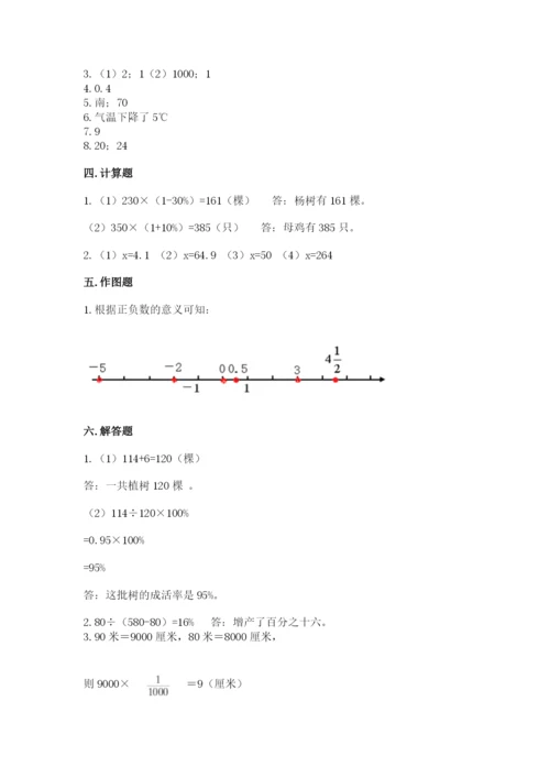 贵南县六年级下册数学期末测试卷1套.docx