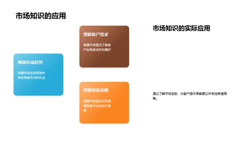 掌握房产市场脉络
