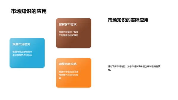掌握房产市场脉络