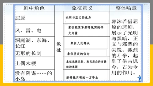 17屈原（节选）课件