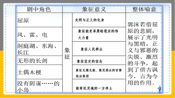 17屈原（节选）课件