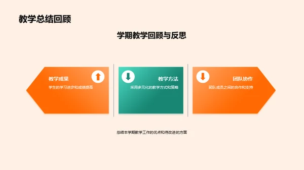 教学团队实践与展望