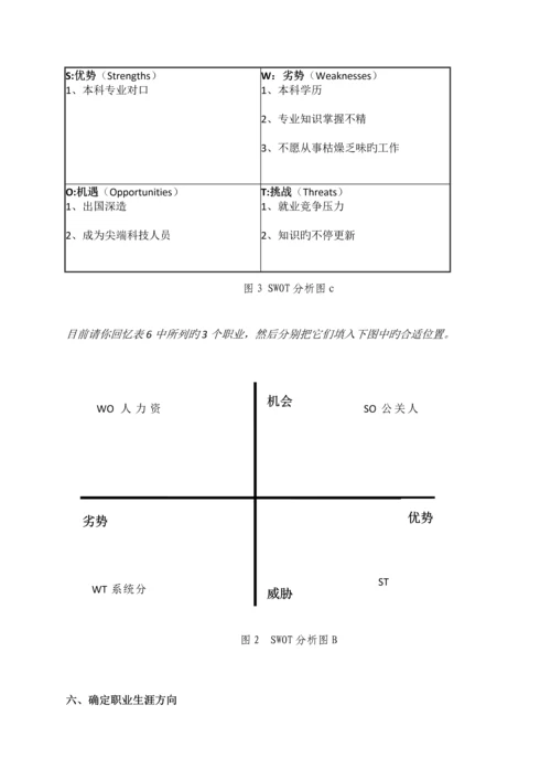 信息管理与信息系统与人力资源管理双学位专业大学生职业生涯规划书.docx