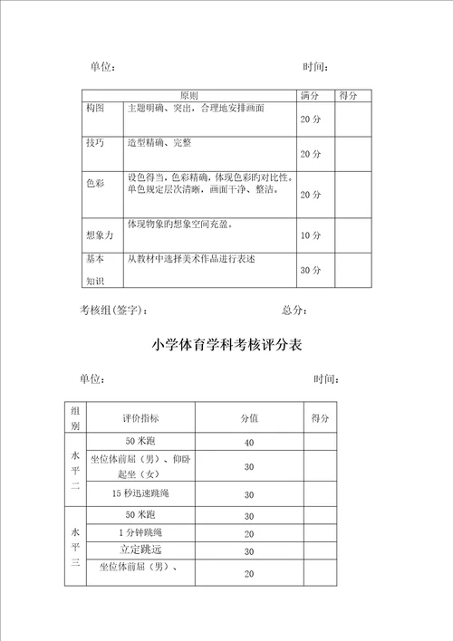 小学音体美学科教学质量考核专题方案