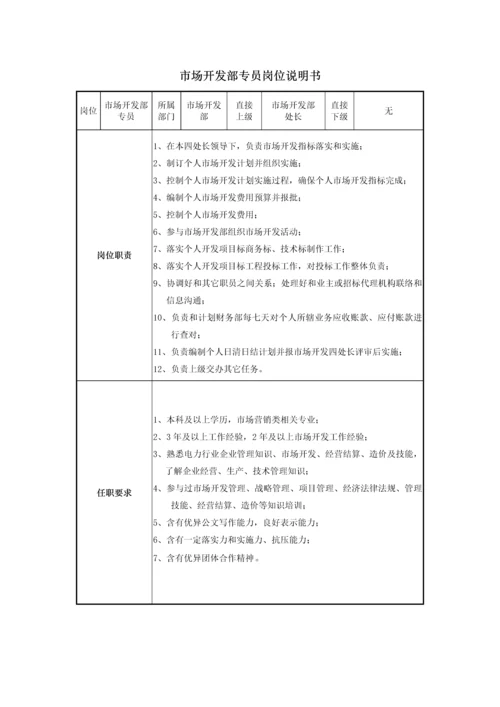 市场开发管理新规制度.docx