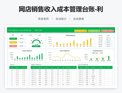网店销售收入成本管理台账-利润分析