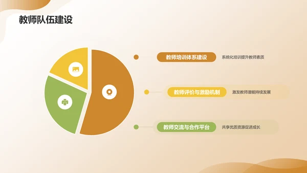 黄色渐变教育年终成果展示PPT模板