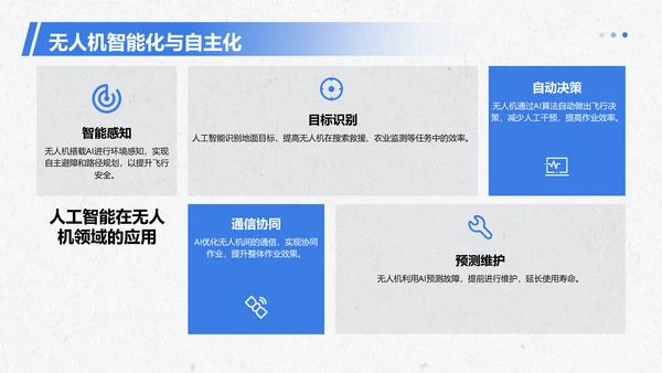 蓝色商务风无人机研究项目PPT模板