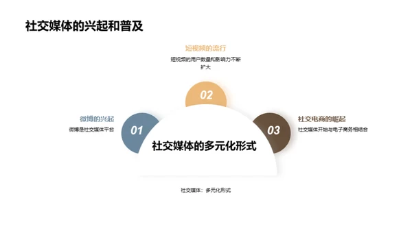 国潮风媒体传媒教学课件PPT模板