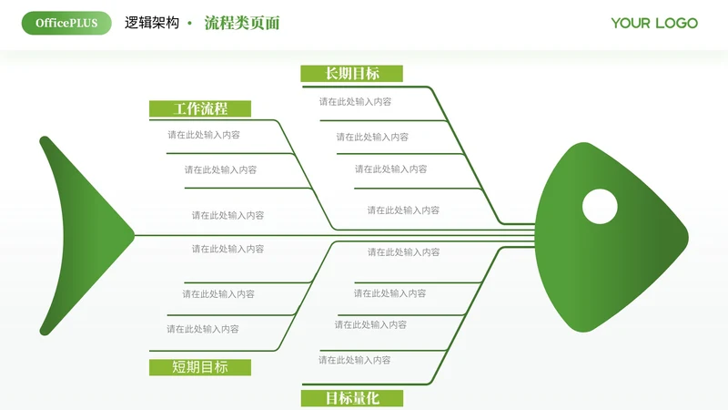 绿色商务风多项流程PPT单页