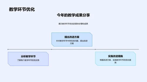 年度教学工作总结PPT模板