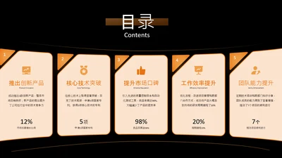 黑橙色科技风商务目录页