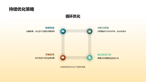 生产效能提升计划