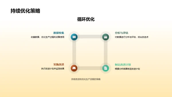 生产效能提升计划