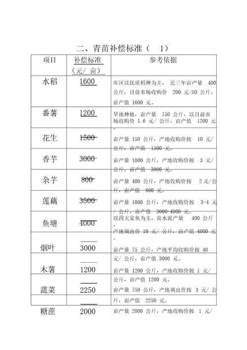 连山壮族瑶族自治县建设项目征地补偿标准1512