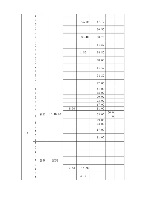 农田水利学课程设计报告