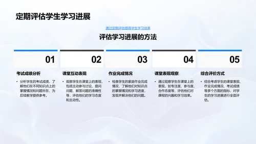 数学教学新方法PPT模板