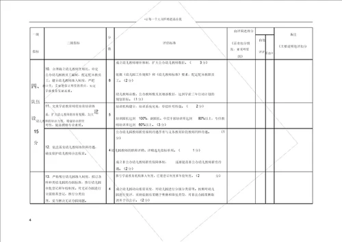 学前教育督导评估标准