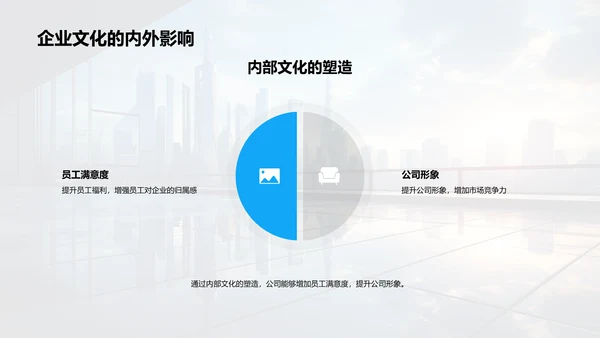 房企文化塑造与延续