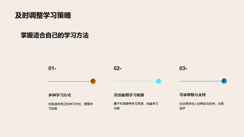 高二英语策略提升