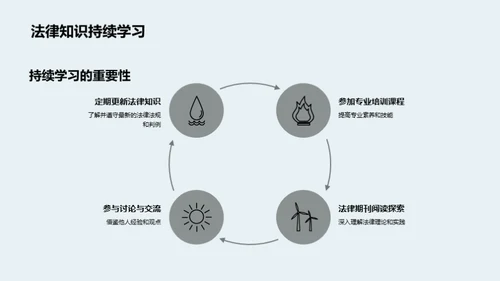 法律知识剖析