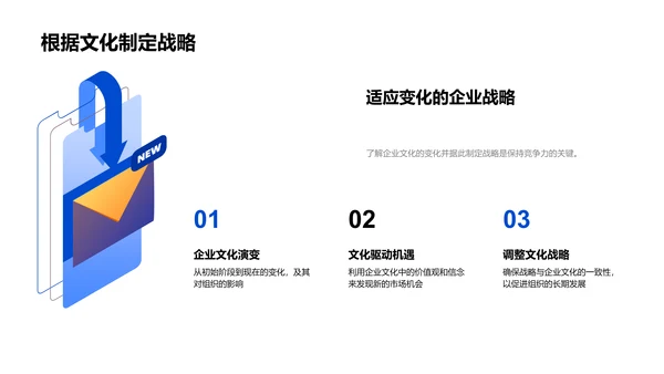 企业文化建构PPT模板