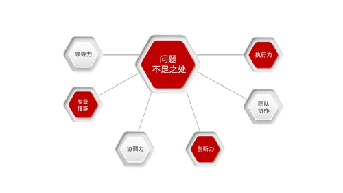 红色简约微粒体总结汇报PPT模板