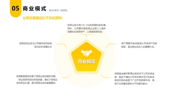 金融行业全球经济商业计划书通用PPT模板