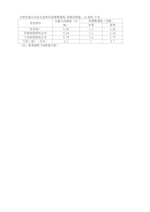 缺煤停机应急预案.docx