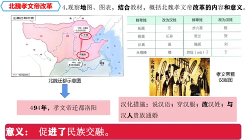 统编七年级上第19课  北朝政治和北方民族大交融   课件