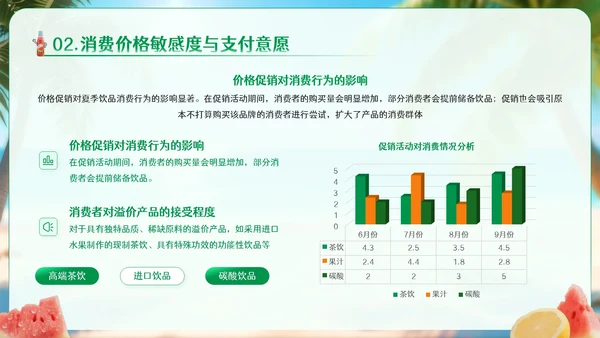 绿色卡通风夏季饮品经济消费报告PPT模板