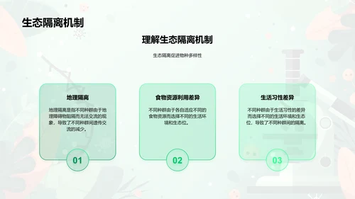 生物进化与物种起源PPT模板