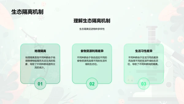 生物进化与物种起源PPT模板