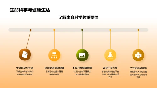 健康生活的科学策略