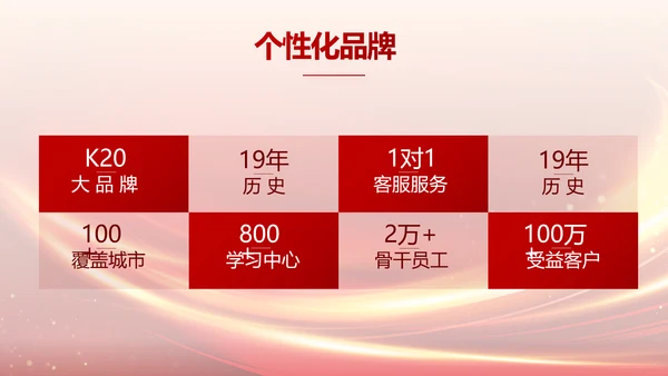 红色业务启动大会战略合作策划PPT