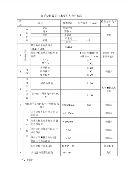 【2019年整理】落地满堂脚手架方案