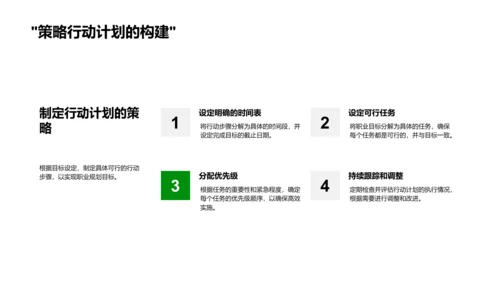 职业规划实践与探索PPT模板