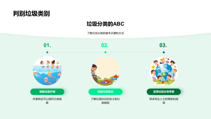 垃圾分类教育报告