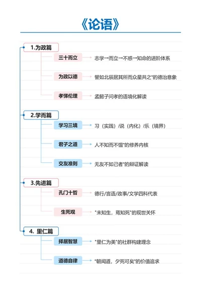 学习笔记-《论语》简约线条竖版word模型
