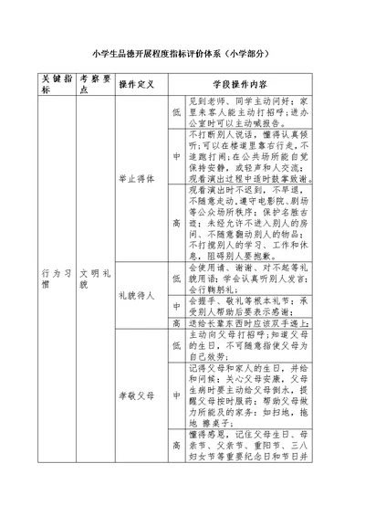 小学生品德发展水平指标评价体系（小学）