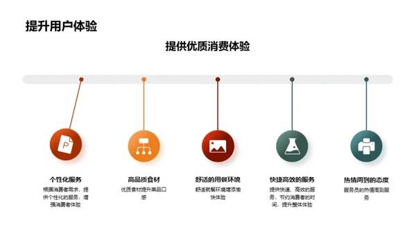 探索双十二餐饮盛事