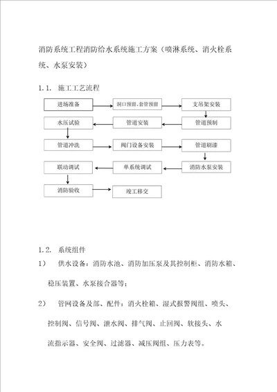 消防系统工程消防给水系统施工方案