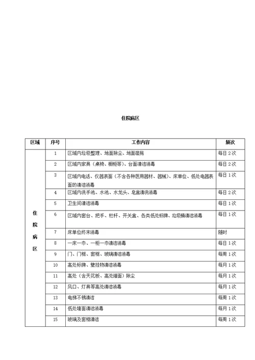 人民医院物业管理服务合同(共17页)