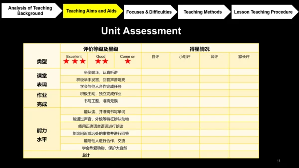 Unit 4 We love animals Main Scene &Part A  Let’s l