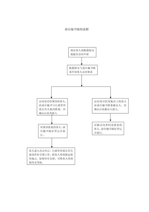 出入门管理暂时规定.docx