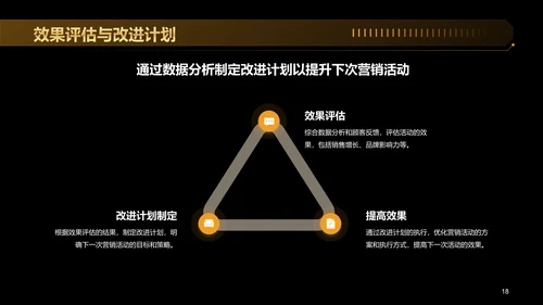 黑金色创意黑色星期五营销策划PPT模板