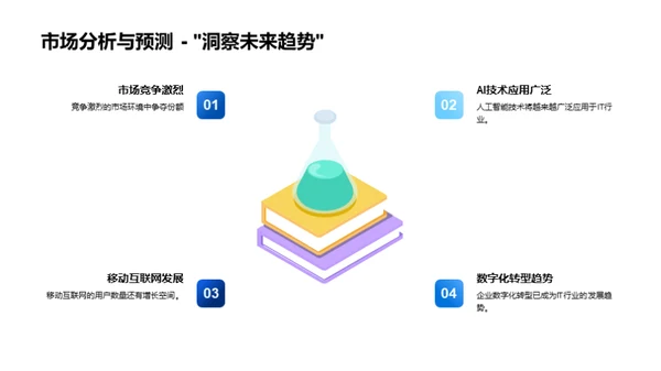 IT行业的未来蓝图