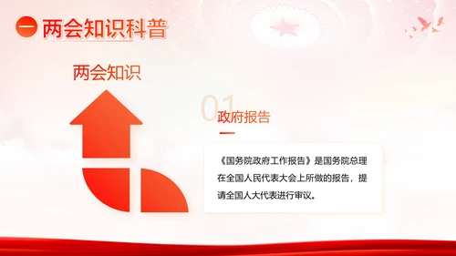全国两会精神两会常识两会看点两会政府工作报告PPT