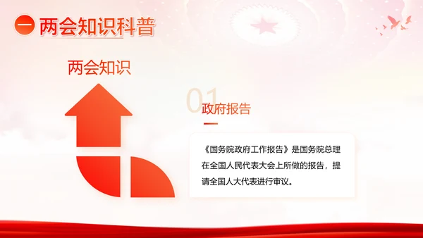 全国两会精神两会常识两会看点两会政府工作报告PPT
